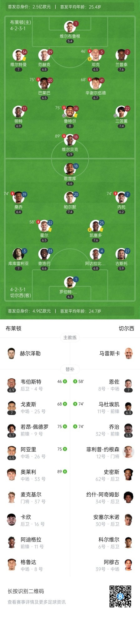  四層大巴人沒(méi)了？切爾西足總杯只換3人&1個(gè)小將，替補(bǔ)席全是小孩