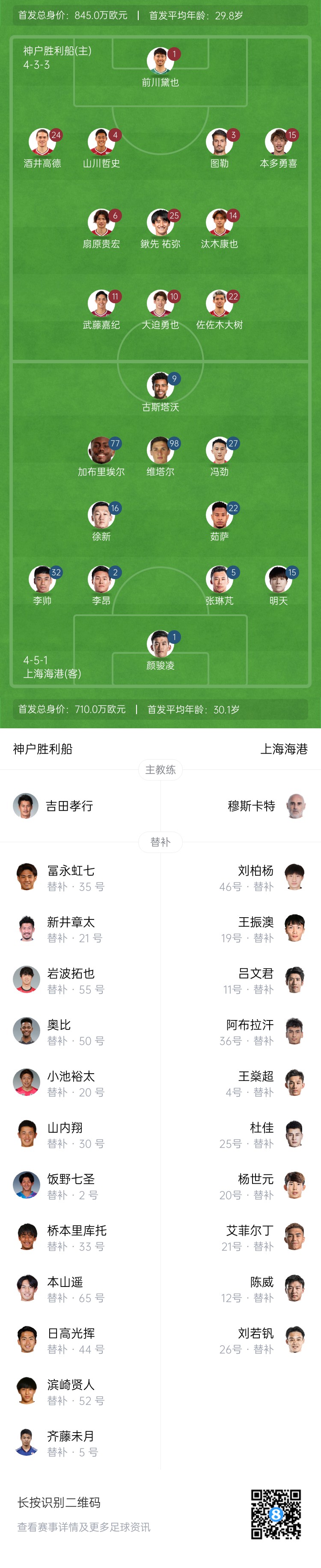  亞冠-海港vs神戶首發(fā)：4外援pk單外援，張琳芃、明天出戰(zhàn)
