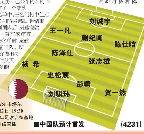  東體預測國青首戰(zhàn)首發(fā)：劉誠宇、蒯紀聞、張志雄出場，無王鈺棟