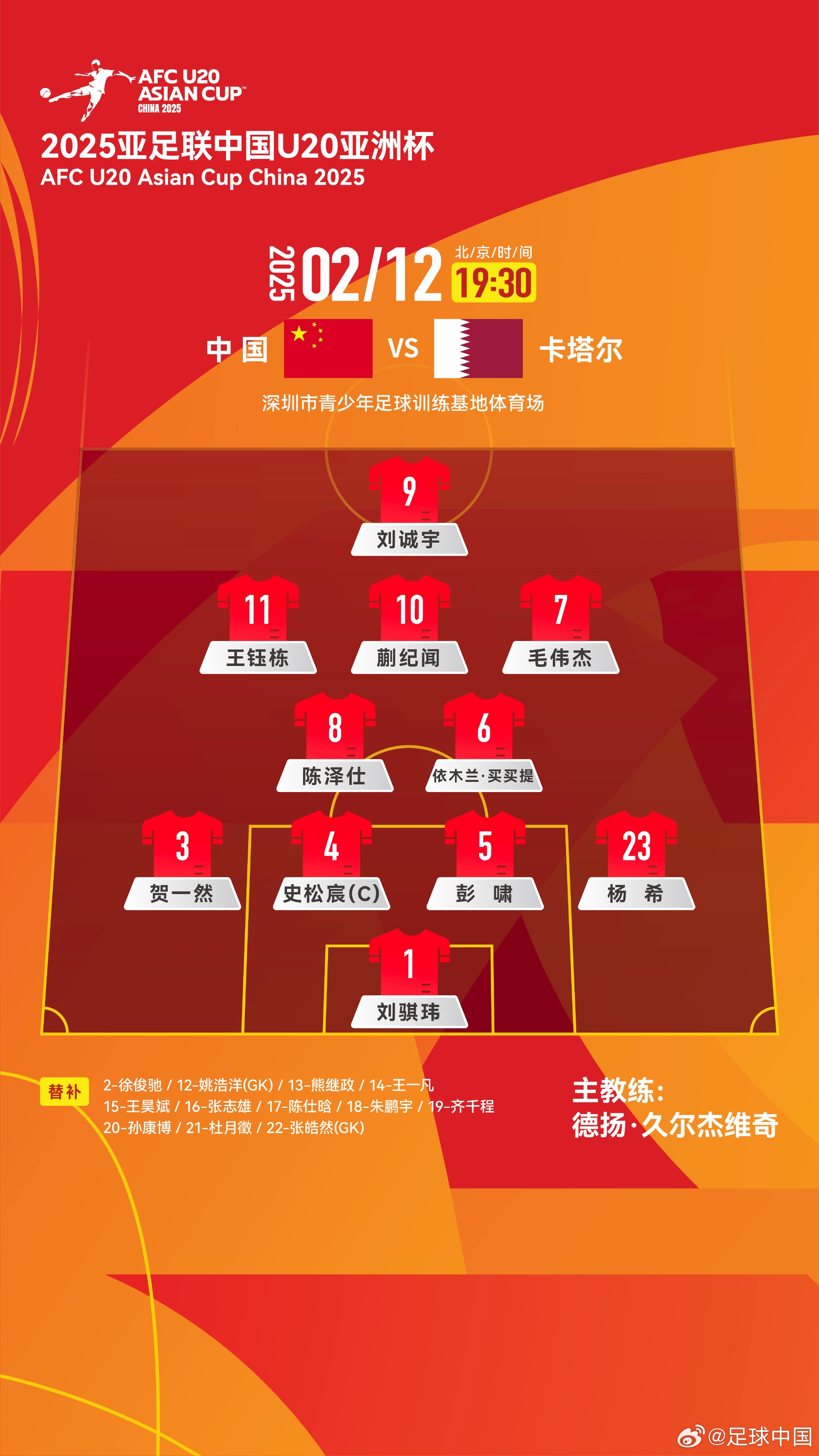  U20亞洲杯-中國(guó)vs卡塔爾首發(fā)：劉誠(chéng)宇、王鈺棟先發(fā)，杜月徵替補(bǔ)
