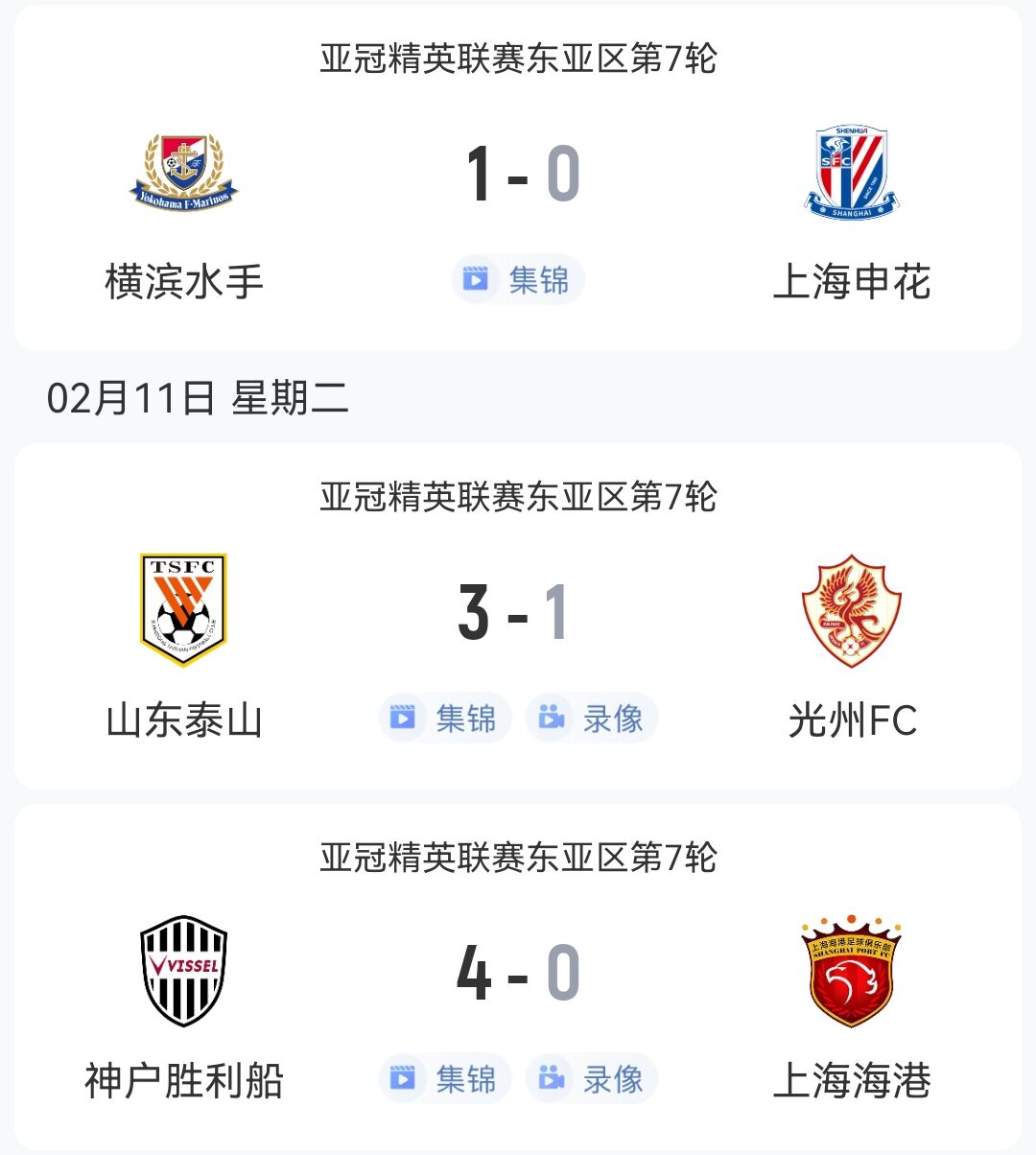  1勝2負！中超3隊本輪亞冠：泰山3-1光州，申花海港征戰(zhàn)日本均告負