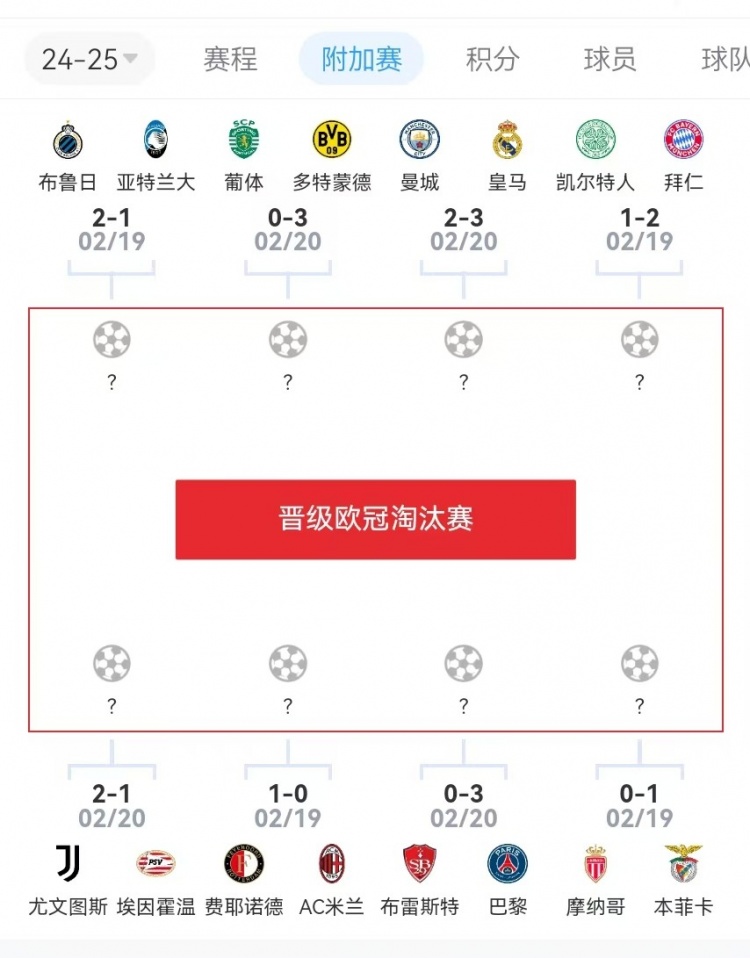  危？歐冠附加賽意甲3隊(duì)2負(fù)1勝，德甲雙勝&法甲或僅巴黎晉級(jí)