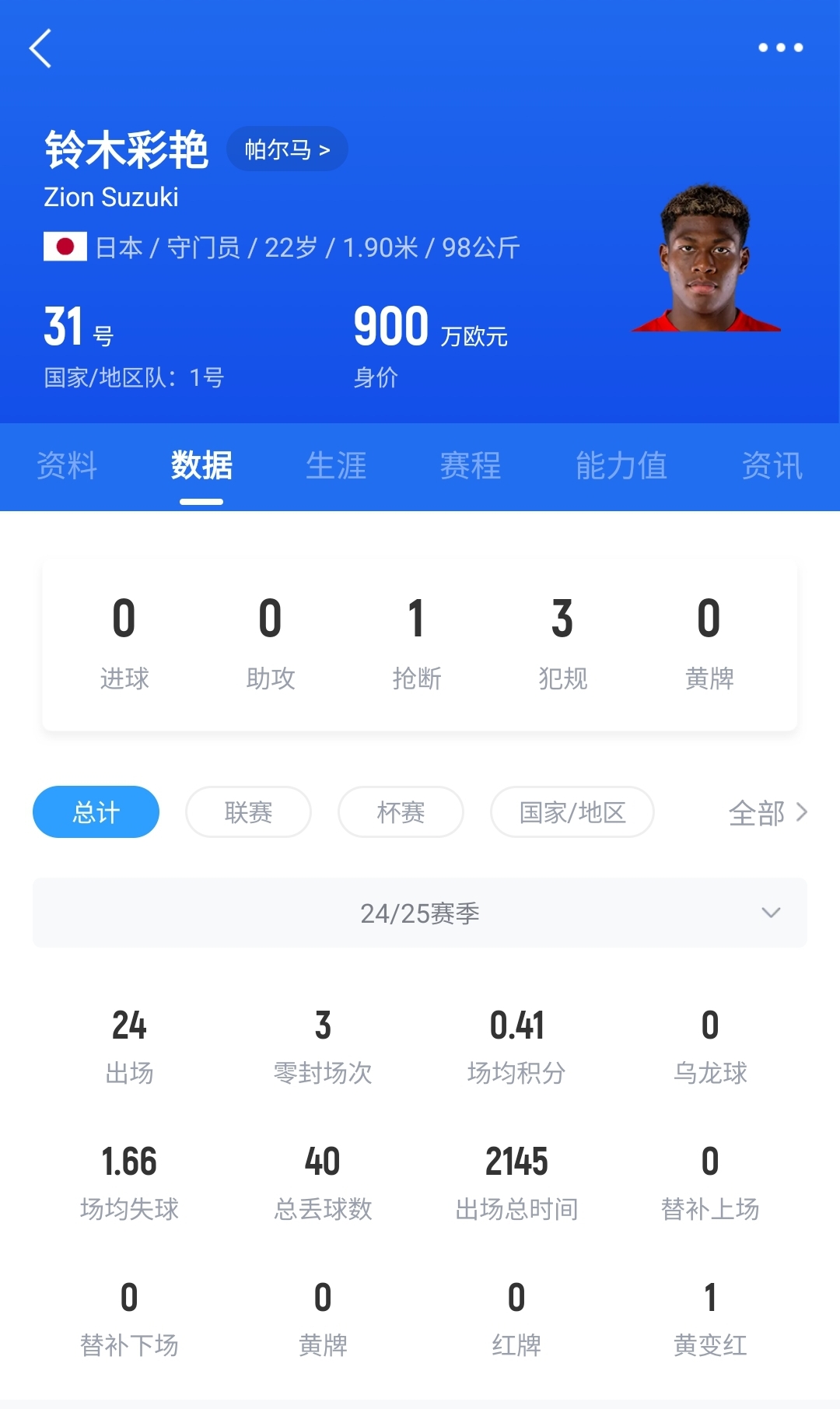  神了?日本門將鈴木彩艷神奇兩連撲，極限撈出羅馬球員必進球
