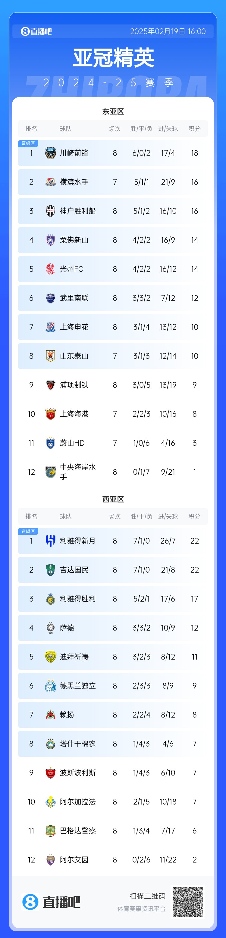  晉級(jí)了？若泰山確認(rèn)退賽，申花將自動(dòng)晉級(jí)，海港高比分平局也晉級(jí)