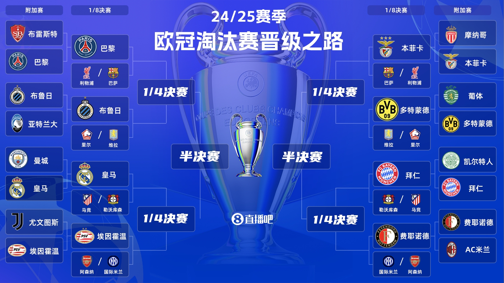  歐冠淘汰賽抽簽：皇馬vs馬競(jìng)！拜仁vs勒沃庫森！巴黎vs利物浦