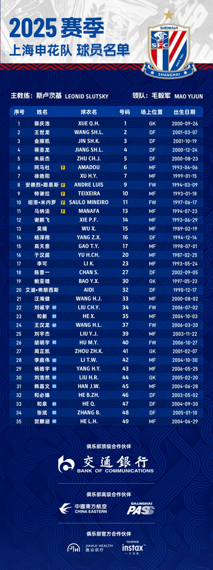  申花2025賽季球員名單：5外援領(lǐng)銜，吳曦、于漢超、劉誠宇在列
