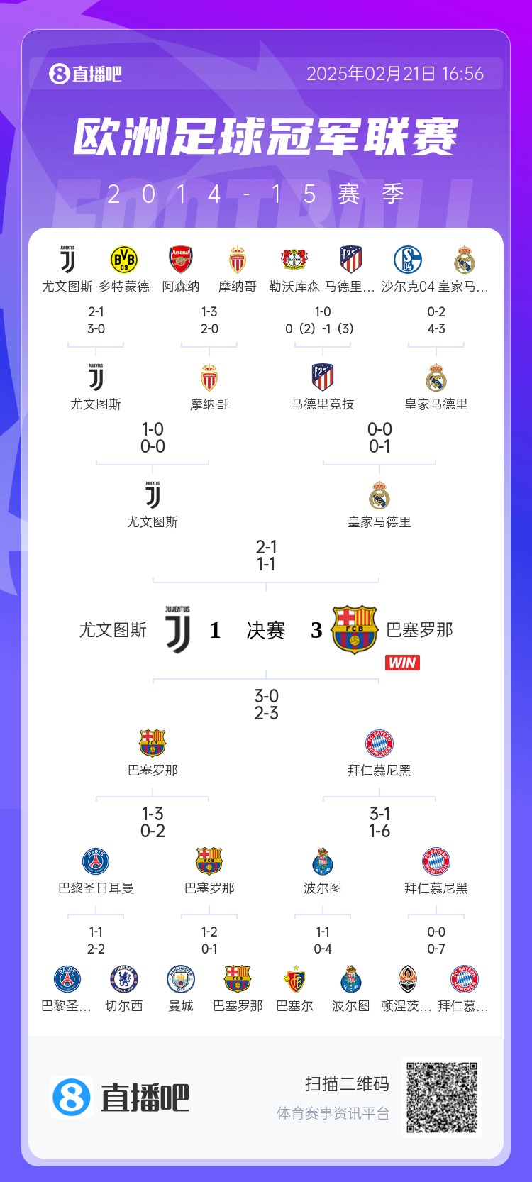  哪場讓你記憶猶新？回顧10年前歐冠淘汰賽，16強(qiáng)隊(duì)有一半如今不在