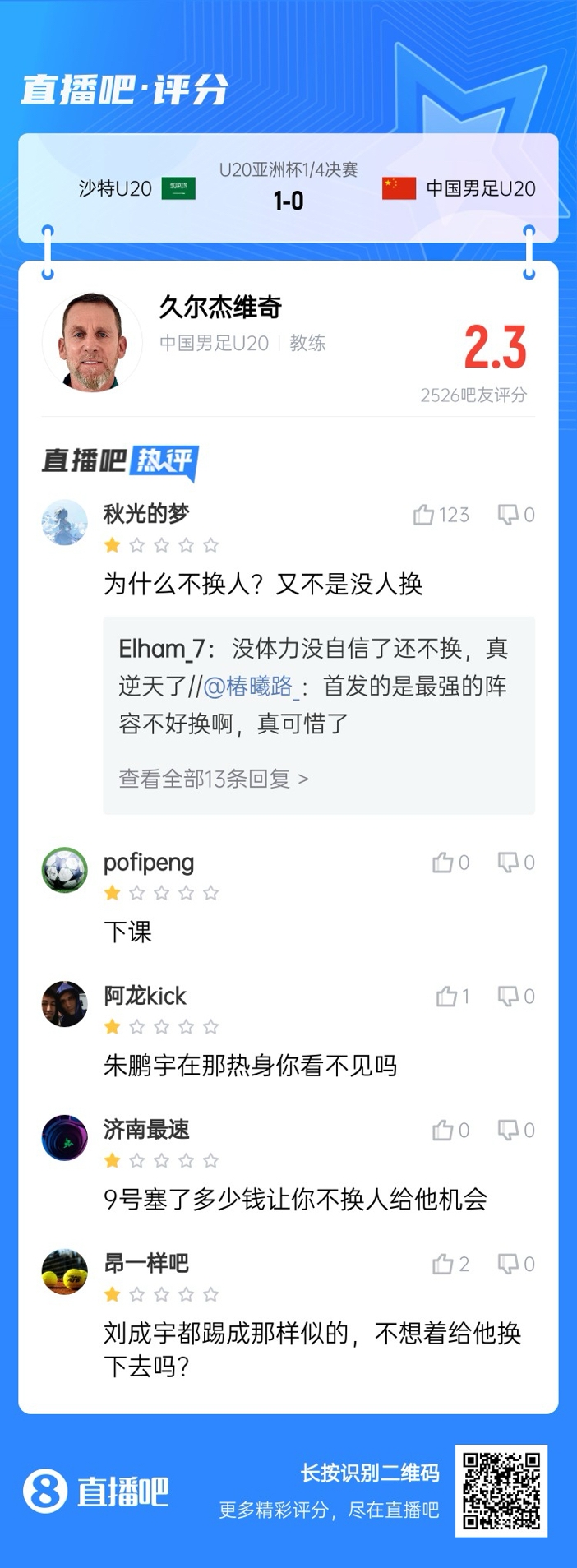  全場僅換兩人！劉誠宇體力告急仍打滿，朱鵬宇曾替補雙響未獲出場