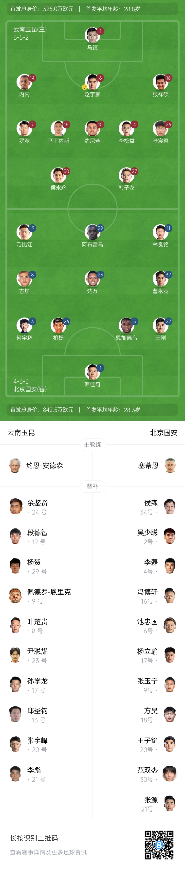  中超首輪|玉昆vs國安：塞鳥&奧斯卡缺席，侯永永首秀，張玉寧替補(bǔ)