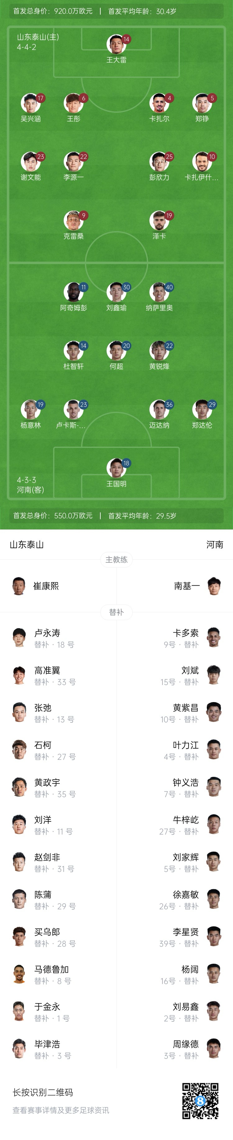  中超首輪|泰山vs河南首發(fā)：4外援PK4外援，克雷桑、謝文能先發(fā)