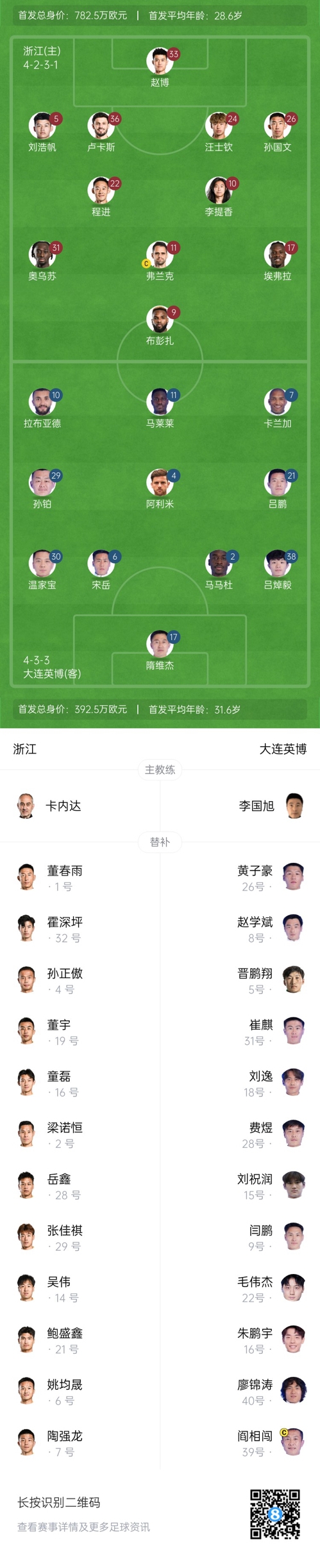  中超首輪|浙江vs英博首發(fā)：布彭扎、馬萊萊首發(fā)，國青毛偉杰替補(bǔ)