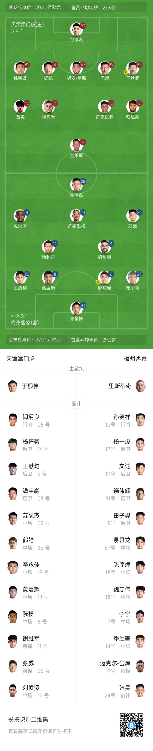  中超首輪|津門虎vs梅州：胡安-羅斯、恩戈姆先發(fā)，巴頓踢邊衛(wèi)