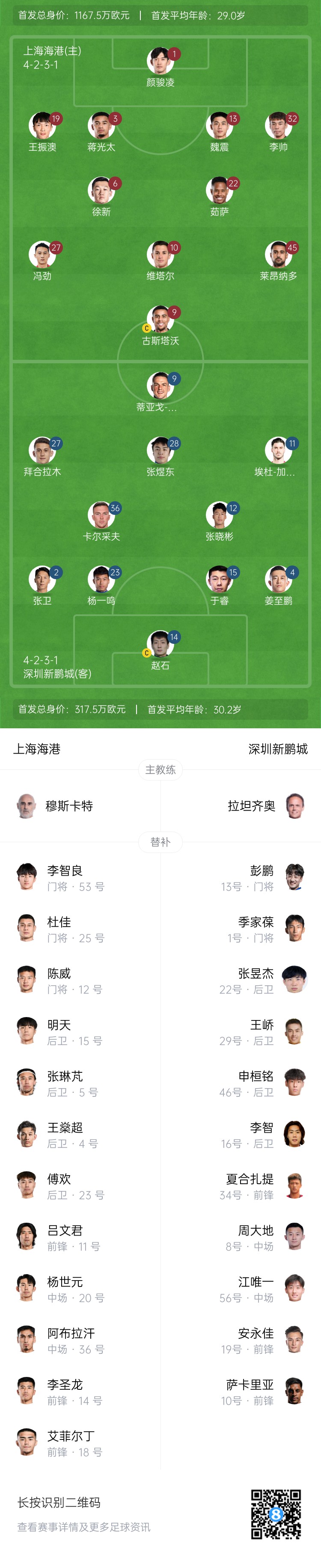  海港vs新鵬城首發(fā)：4外援PK3外援，魏震、蔣光太先發(fā)，姜至鵬出戰(zhàn)