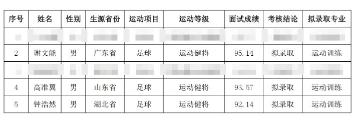  祝賀！謝文能、高準(zhǔn)翼、鐘浩然被華中科技大學(xué)保送錄取