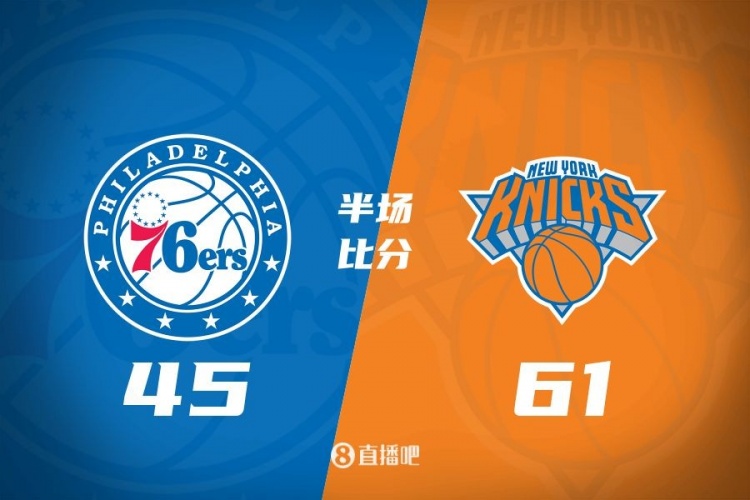  攻防壓制！半場尼克斯61-45領(lǐng)先76人 布倫森&大橋合砍34分