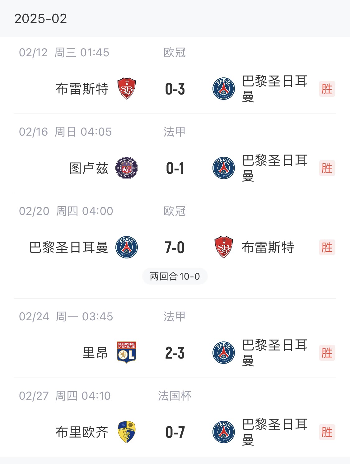  我浦3月大考！巴黎又打出一個(gè)7-0，附加賽10-0，法國(guó)杯虐法丁球隊(duì)