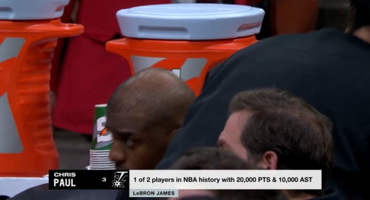  NBA歷史僅2名球員得分20000+且助攻10000+：保羅、詹姆斯