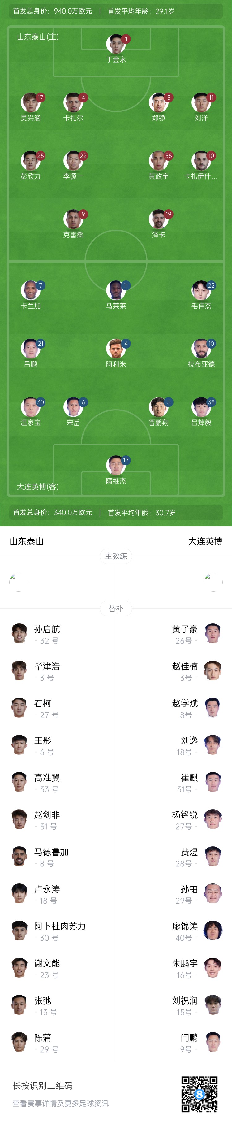  泰山vs英博首發(fā)：四外援PK！于金永先發(fā)謝文能替補，毛偉杰首秀