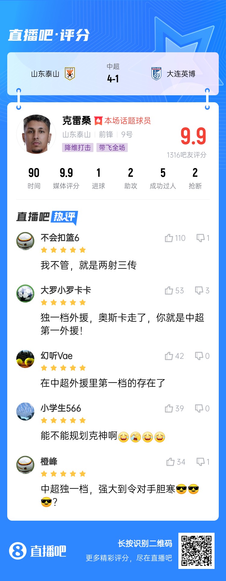  降維打擊！吧友評(píng)克雷桑：中超獨(dú)一檔！能不能歸化克神??？