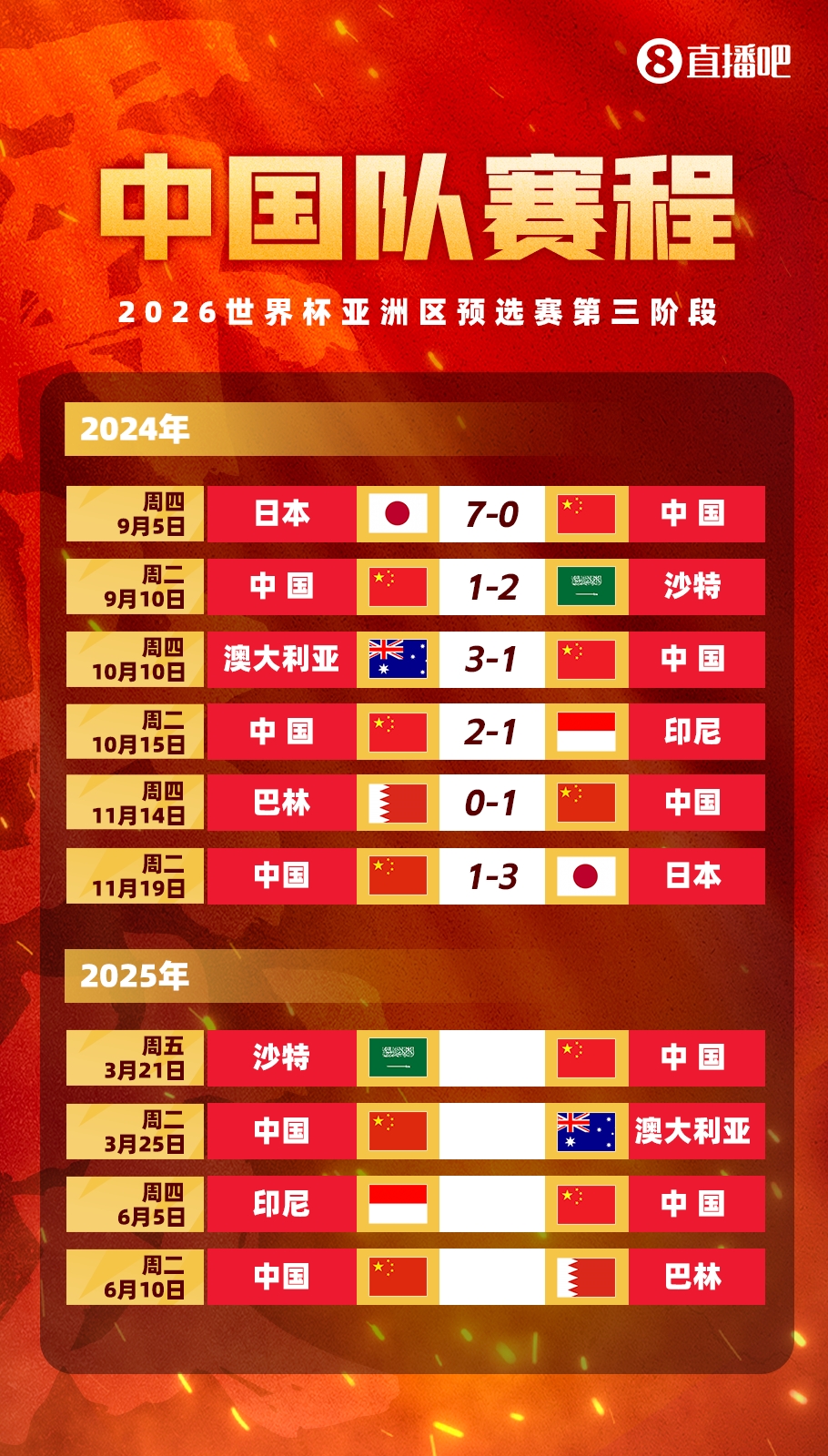  賽季首戰(zhàn)打18強(qiáng)賽??塞鳥(niǎo)本賽季還沒(méi)出過(guò)場(chǎng)，入籍后首戰(zhàn)將踢沙特