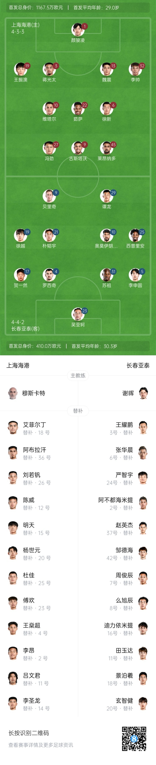  海港vs亞泰首發(fā)：4外援PK5外援！萊昂納多先發(fā)，譚龍、賀一然出戰(zhàn)