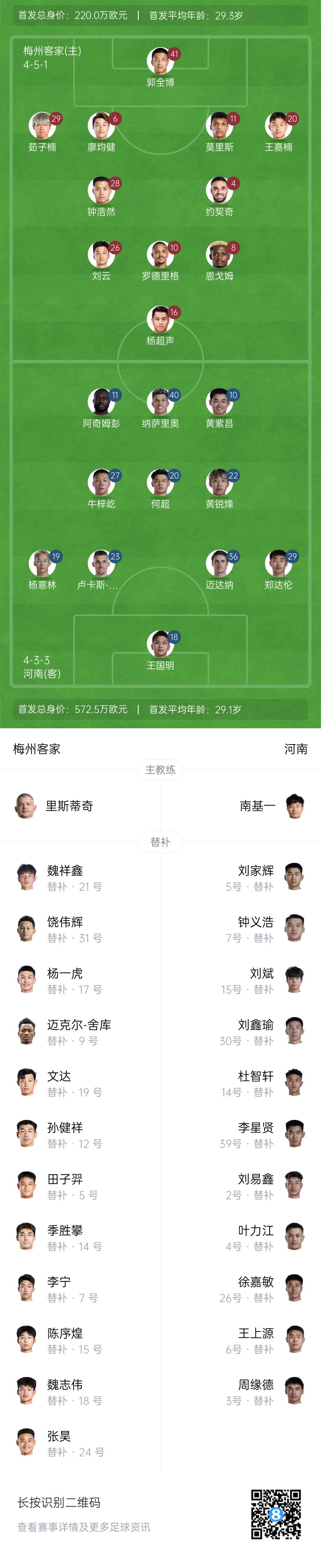  梅州vs河南首發(fā)：4外援PK4外援！廖均健先發(fā)，黃紫昌、鄭達倫出戰(zhàn)