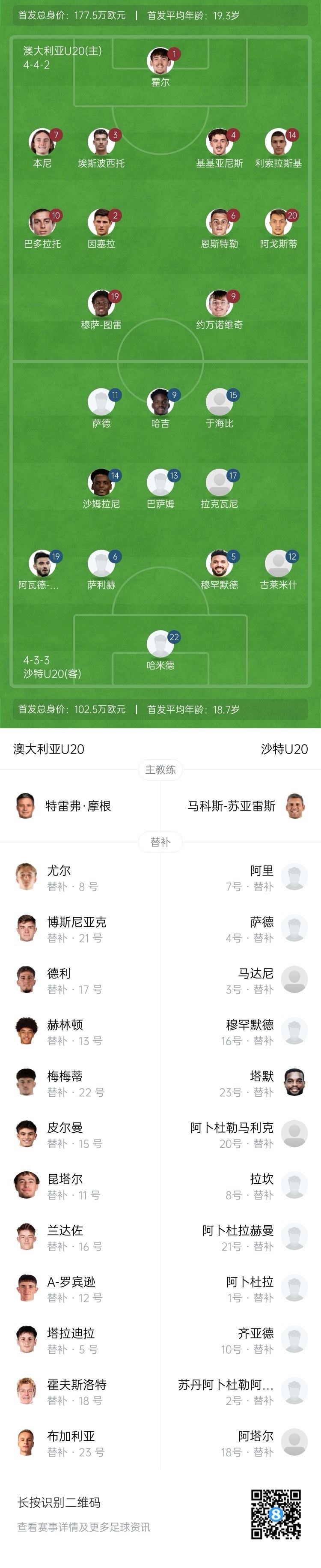  U20亞洲杯決賽澳大利亞vs沙特首發(fā)：約萬諾維奇、巴多拉托先發(fā)