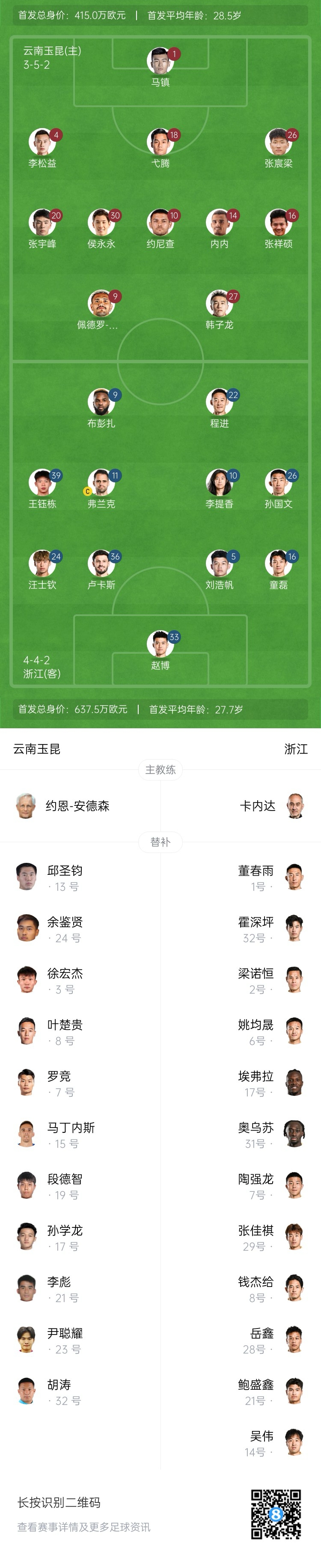  玉昆vs浙江首發(fā)：3外援PK！18歲王鈺棟、侯永永先發(fā) 奧斯卡仍缺席