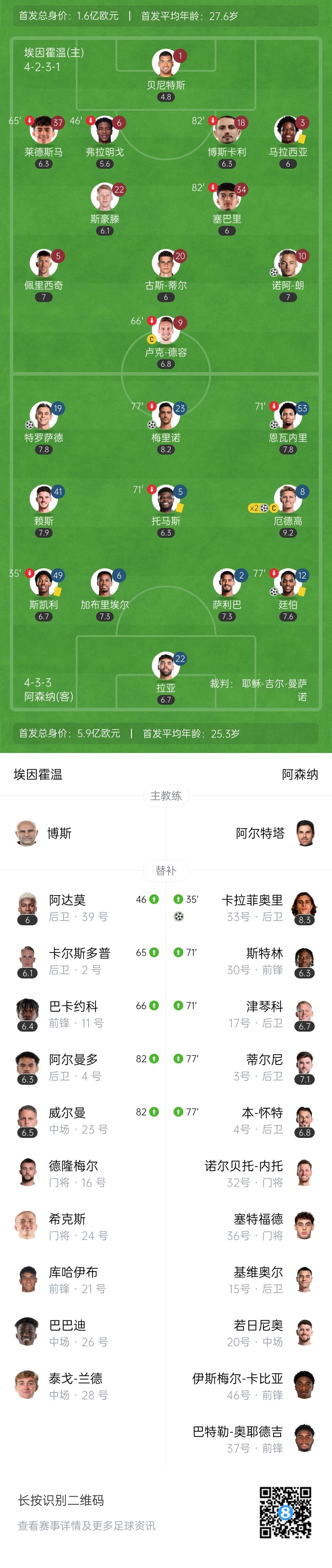  天才特塔！阿森納單場(chǎng)派上全部6個(gè)邊衛(wèi)踢個(gè)遍