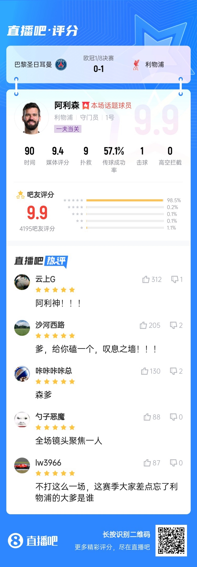  生涯又一封神戰(zhàn)！阿利森9次撲救一覽，換個門將要被打成篩子