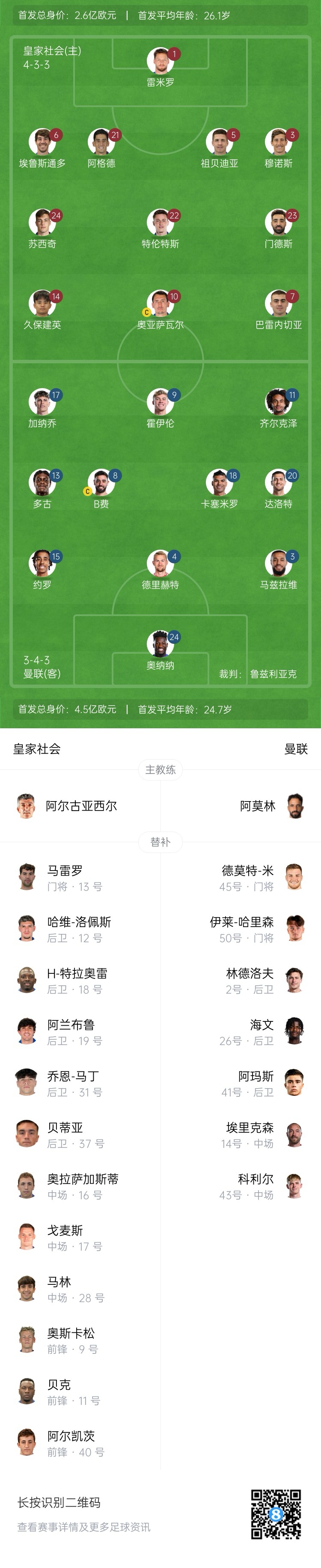  慘！曼聯(lián)替補僅7人，5人是小將&其中兩個還是門將