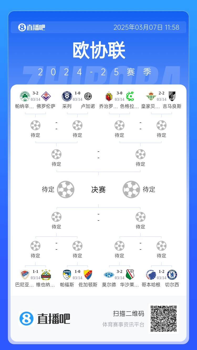  歐協(xié)都拿捏不了？五大聯(lián)賽3隊(duì)打歐協(xié)僅切爾西勝，還有2隊(duì)早已出局