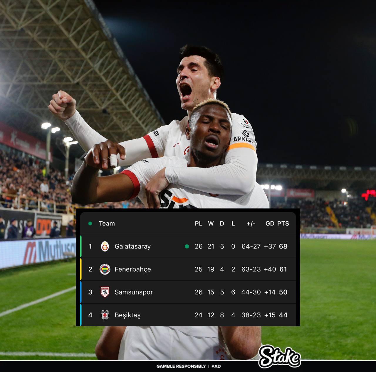 走過(guò)路過(guò)不要錯(cuò)過(guò)！奧斯梅恩“流浪”土超21場(chǎng)17球，解約金8000萬(wàn)