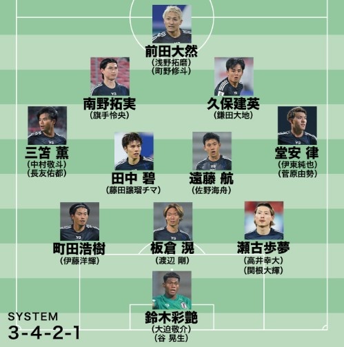  日媒預(yù)測日本隊世預(yù)賽名單：遠(yuǎn)藤航領(lǐng)銜，老將長友佑都坐鎮(zhèn)左路