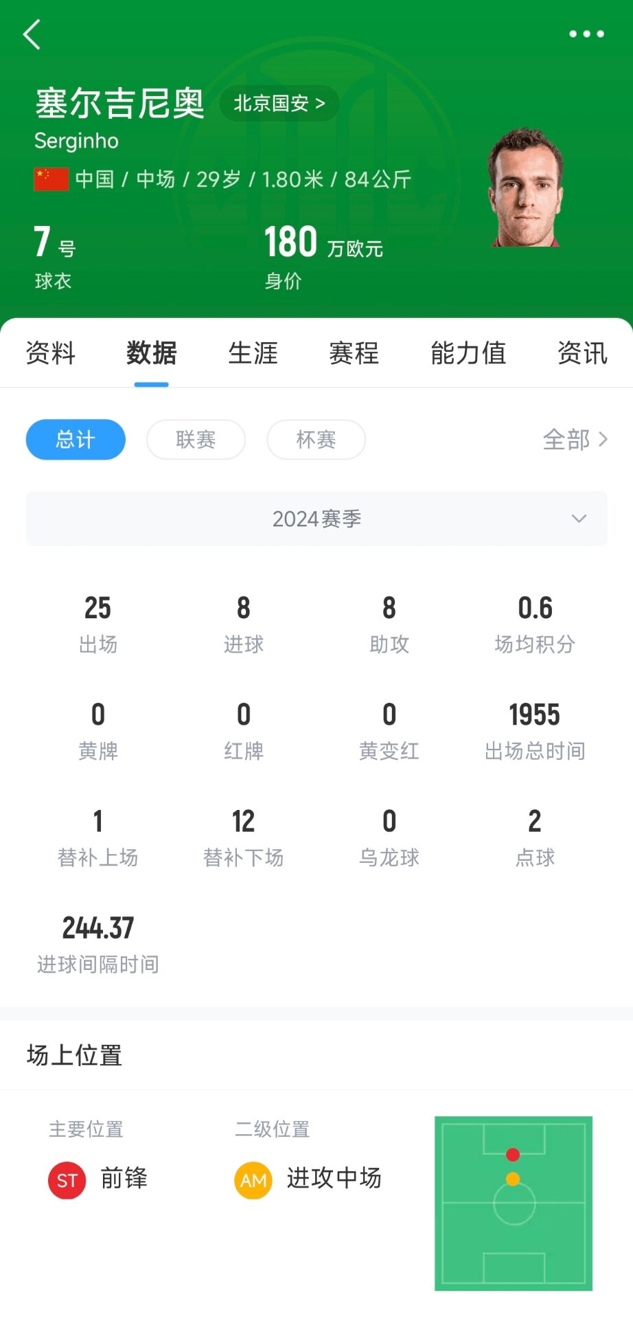  記者：塞鳥應(yīng)該是身份證護(hù)照都搞定了，蹲一個(gè)國(guó)家隊(duì)補(bǔ)招公告
