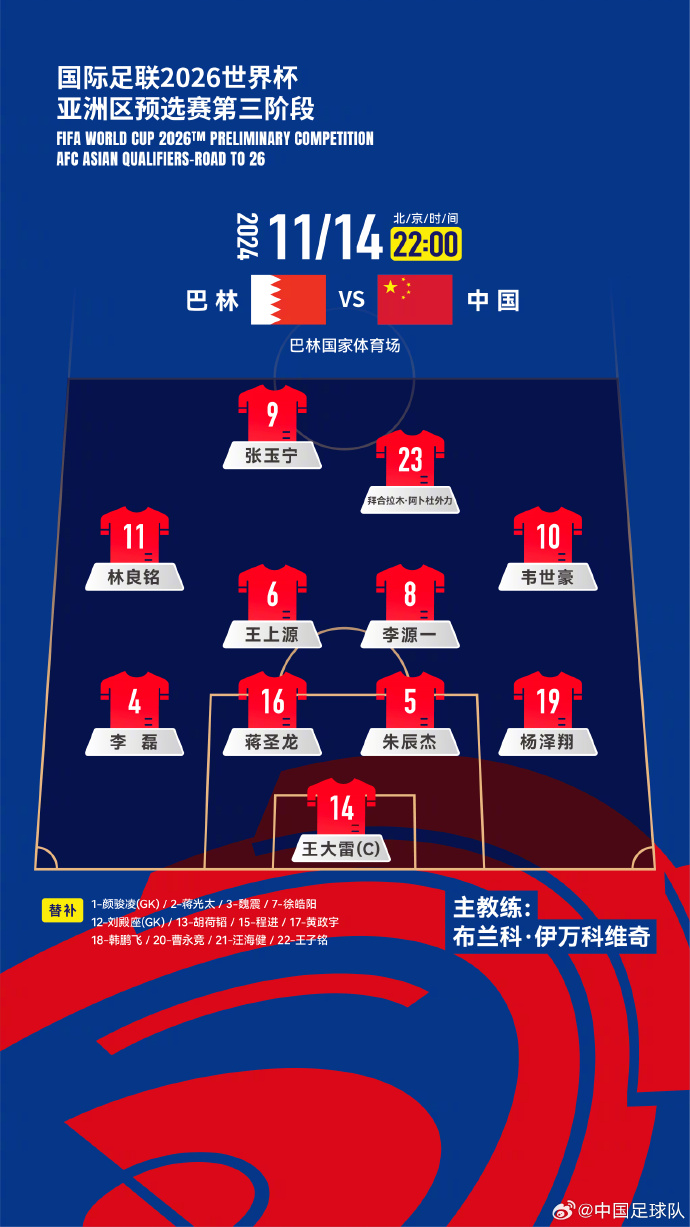  國(guó)足“新10號(hào)”呼之欲出！塞鳥入籍，伊萬(wàn)菱形中場(chǎng)前腰第一人選