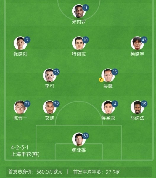  記者談申花亞冠1/8決賽次回合首發(fā)：仍是4321，米內(nèi)羅單箭頭突前