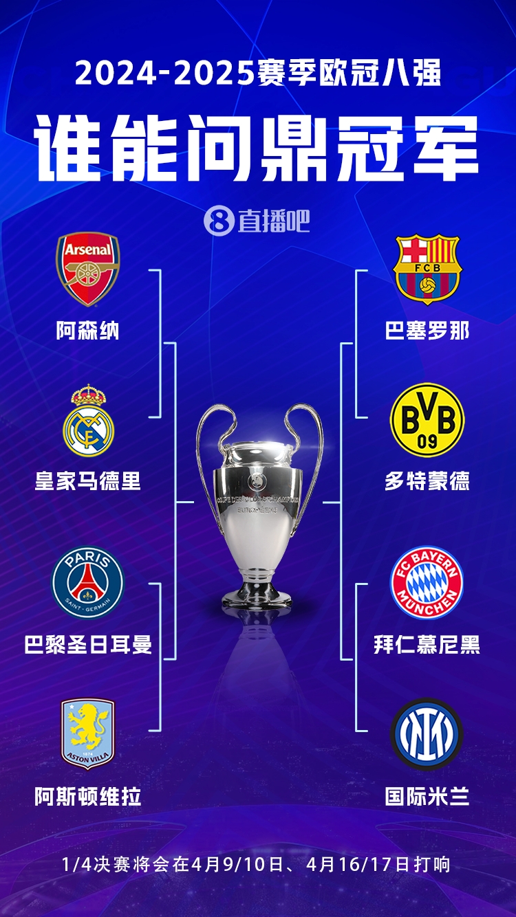  豪門(mén)之戰(zhàn)！歐冠8強(qiáng)全員五大聯(lián)賽，6隊(duì)拿過(guò)冠軍&槍手巴黎拿過(guò)亞軍