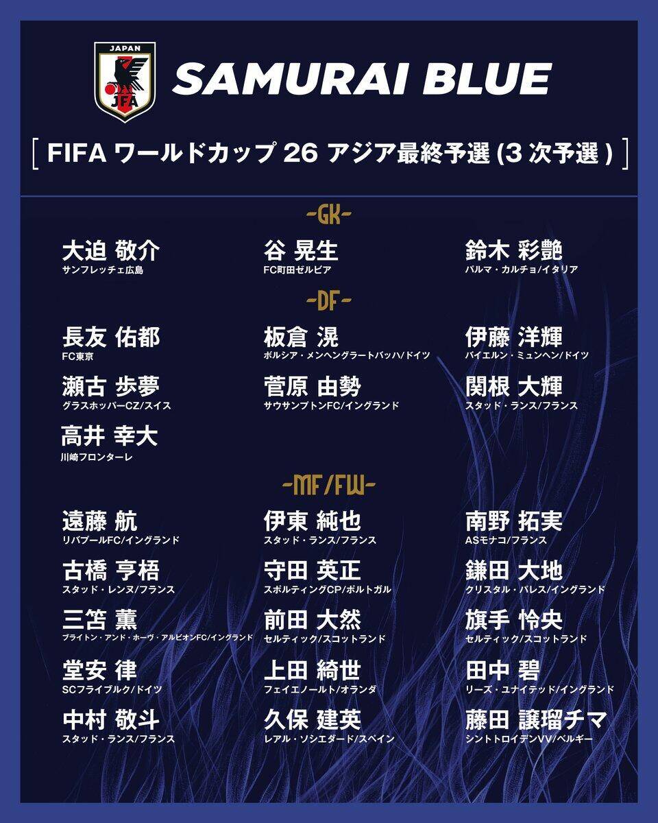  勝巴林就進世界杯！日本大名單：三笘薰 遠藤航領(lǐng)銜 伊藤洋輝回歸