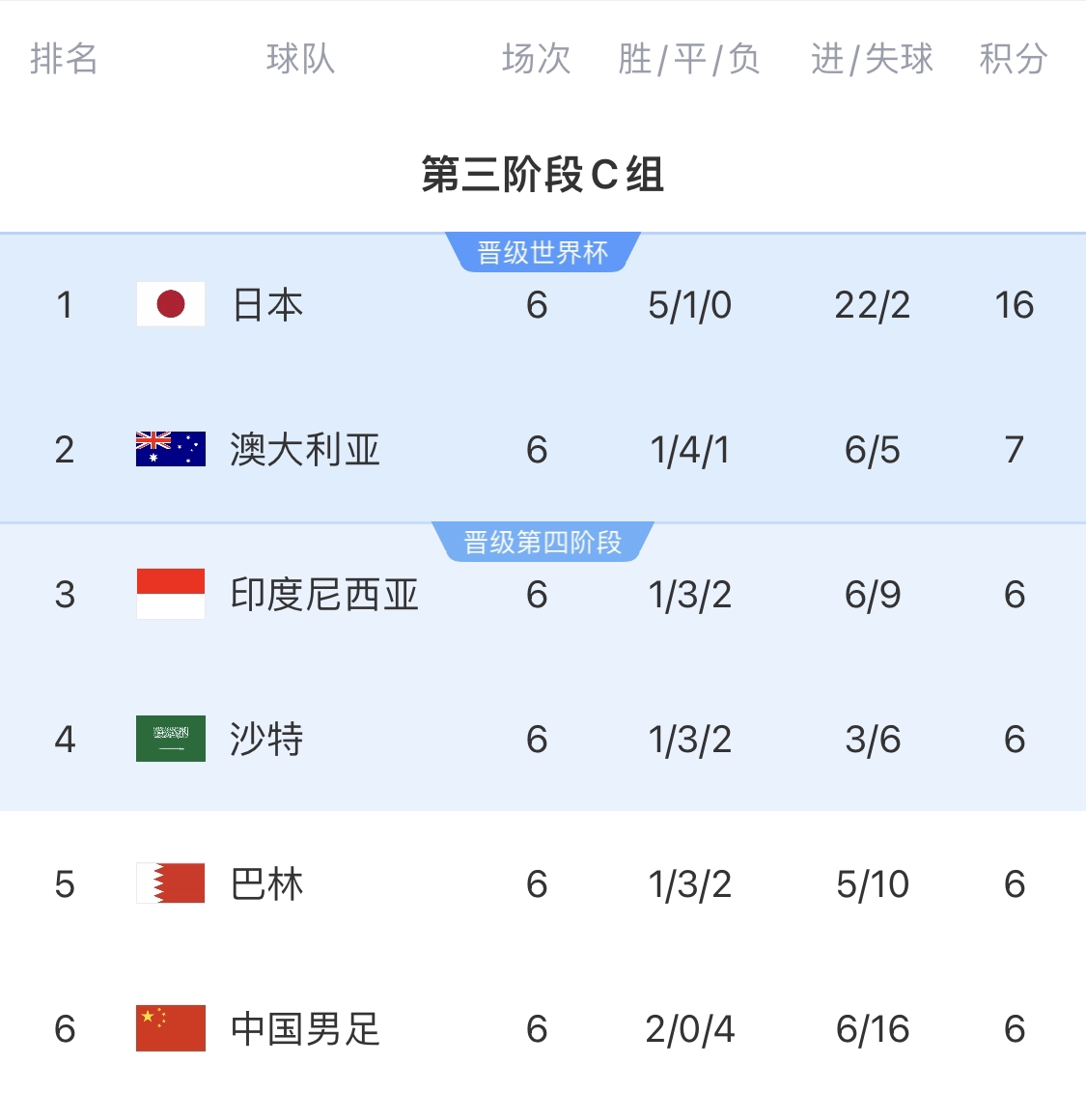  利好！塞鳥(niǎo)具備出場(chǎng)資格，你認(rèn)為國(guó)足3月兩場(chǎng)世預(yù)賽能搶下幾分？