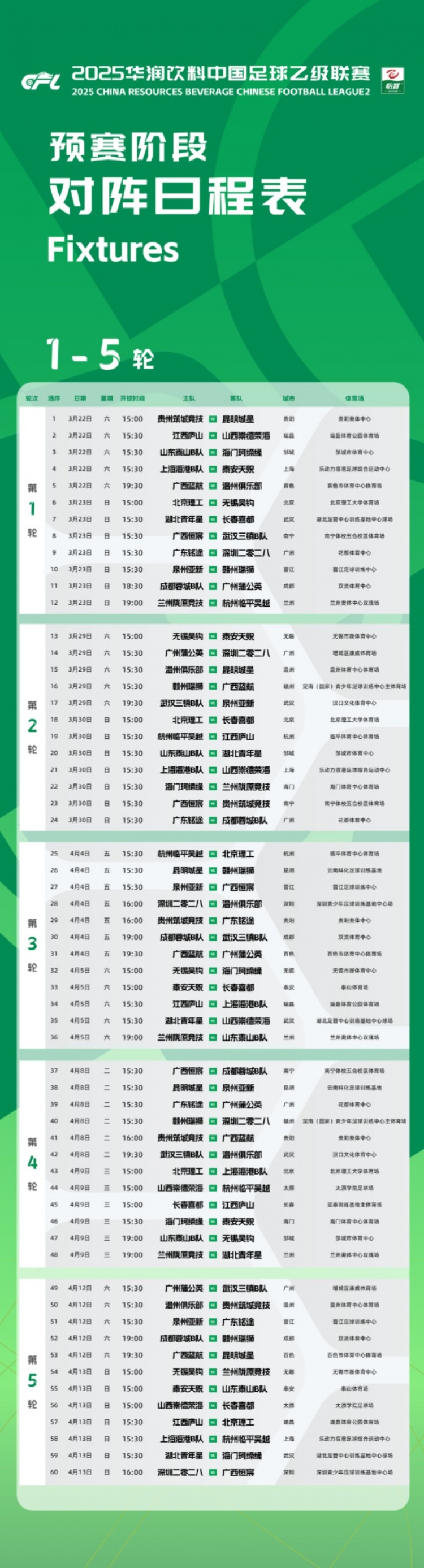  中乙新賽季預(yù)賽階段賽程公布：3月22日開(kāi)幕，貴陽(yáng)承辦開(kāi)幕式