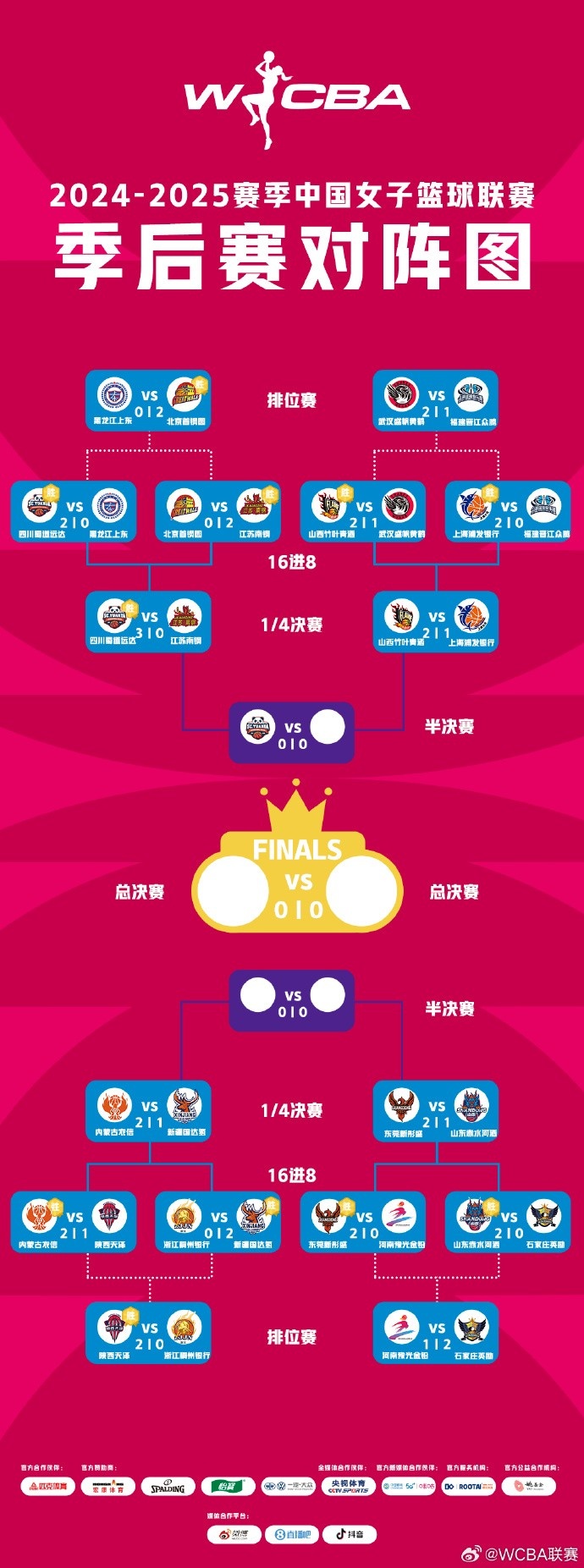  WCBA季后賽排位賽全部戰(zhàn)罷 北京、武漢、陜西、石家莊躋身十二強(qiáng)