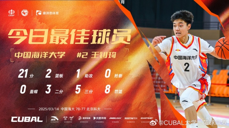  21分全隊(duì)最高！中國海洋大學(xué)小前鋒王釗琦當(dāng)選CUBAL今日最佳球員