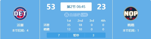  慘案預(yù)訂？活塞勢如破竹一節(jié)半領(lǐng)先30分 多次打停鵜鶘