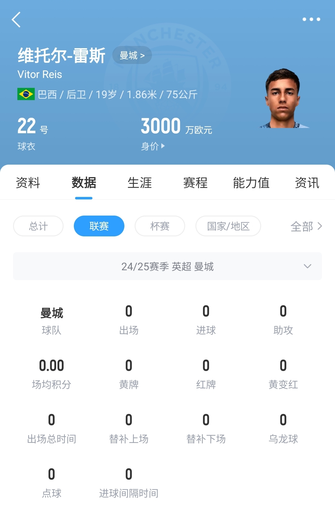  平臺很重要！19歲雷斯仍未英超首秀，身價已暴漲1600萬至3000萬歐