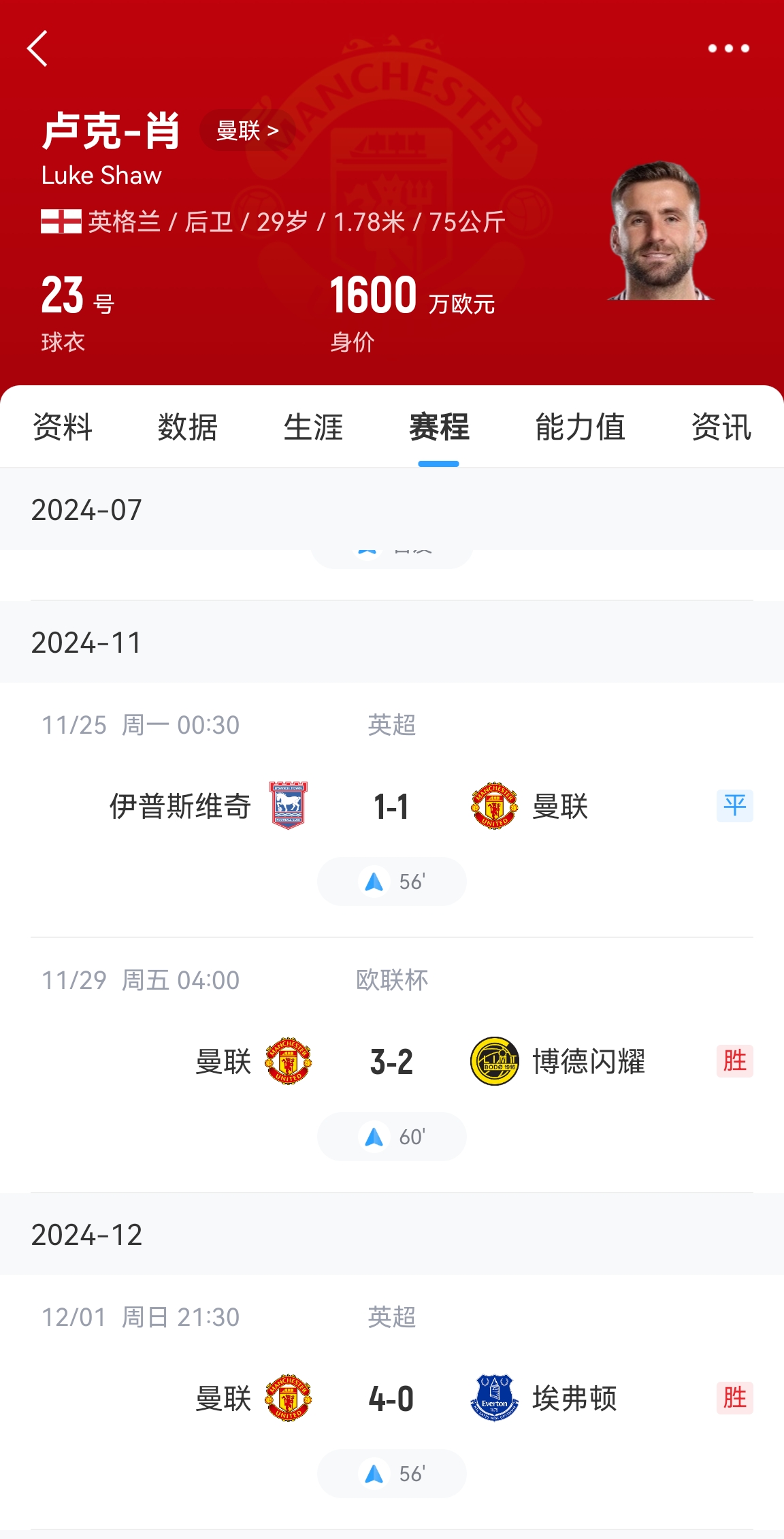  好消息！盧克肖開始恢復訓練&很快重返訓練場 賽季共出場3次