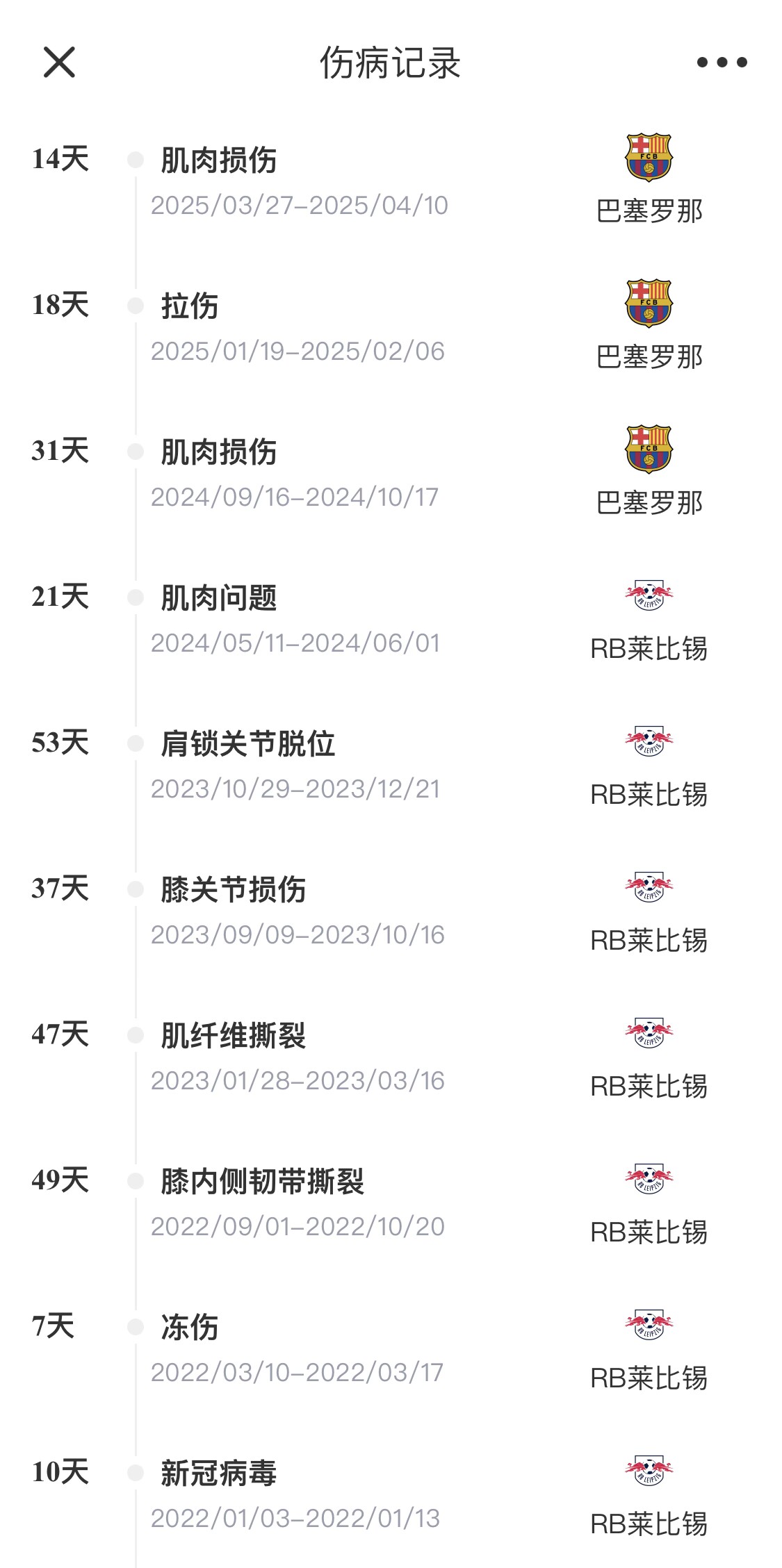  脆脆鯊！奧爾莫或遭內(nèi)收肌損傷，本賽季已傷3次休66天缺席10場
