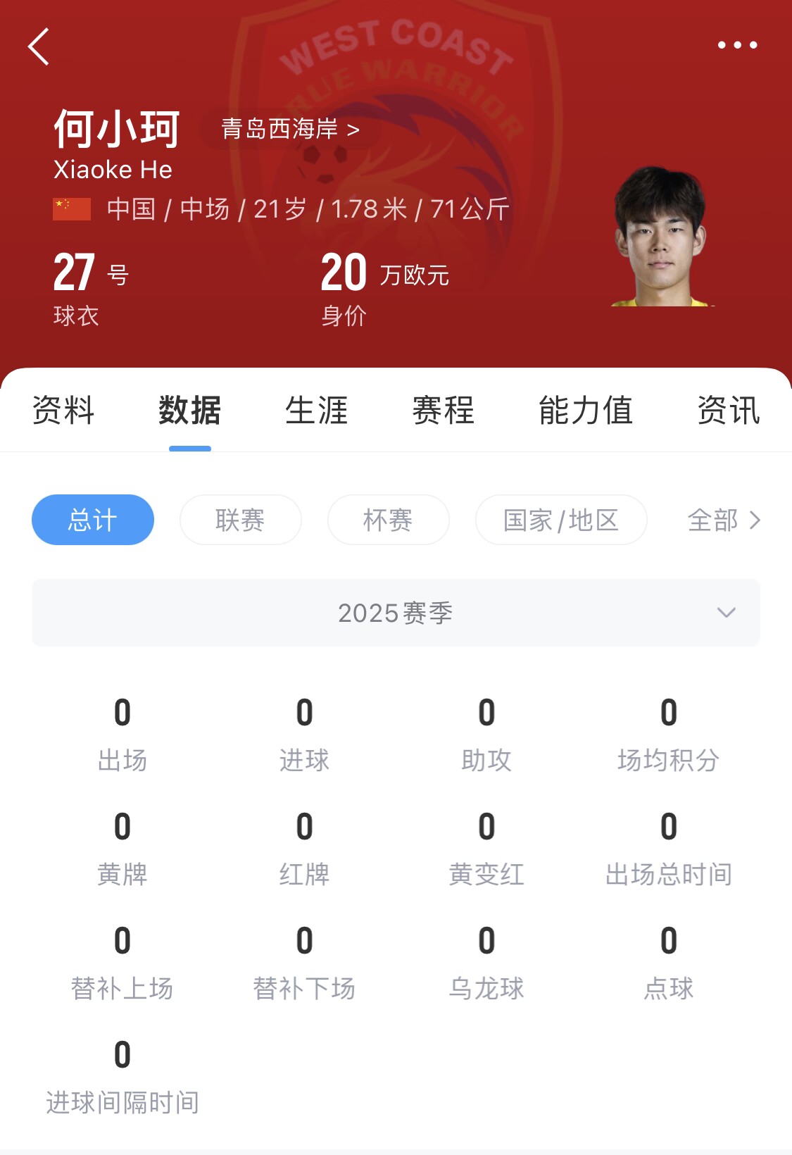  天賦難兌現(xiàn)？21歲何小珂中超前3輪0登場(chǎng)，出身泰山青訓(xùn)＆留洋多地