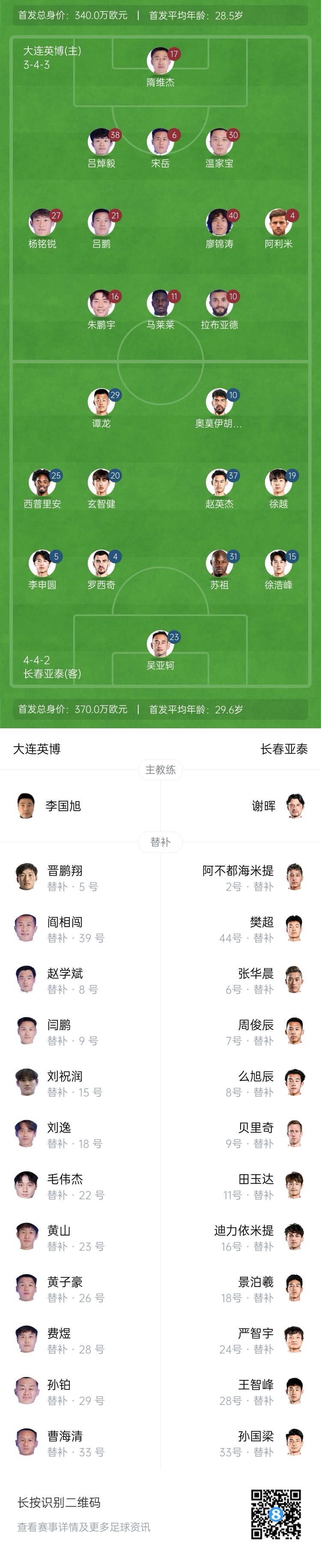  英博vs亞泰首發(fā)：17歲楊銘銳、19歲朱鵬宇先發(fā)，19歲玄智健出戰(zhàn)