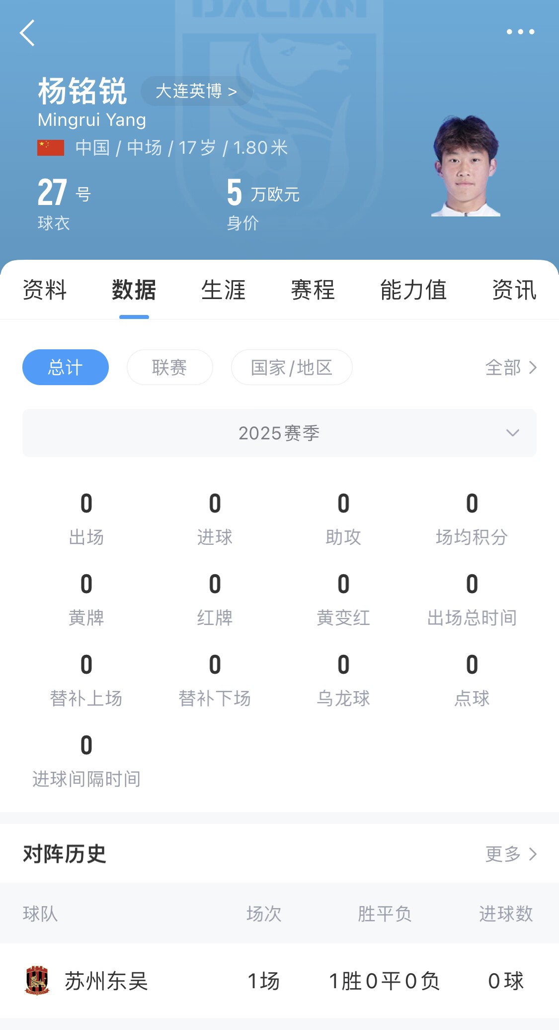  后生可畏！17歲小將楊銘銳迎中超首秀，首發(fā)出戰(zhàn)長(zhǎng)春亞泰
